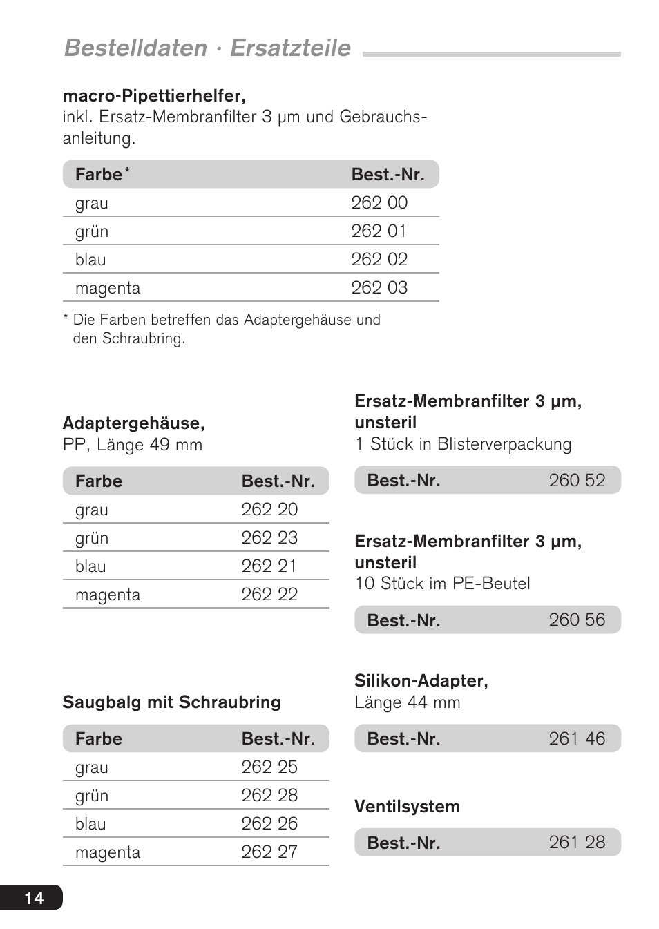 Bestelldaten · ersatzteile | BrandTech Scientific macro User Manual | Page 14 / 84