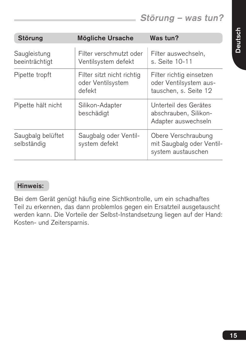 Störung – was tun | BrandTech Scientific macro User Manual | Page 15 / 84