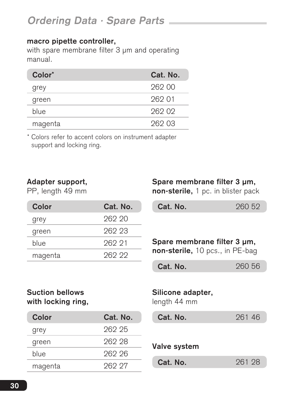 Ordering data · spare parts | BrandTech Scientific macro User Manual | Page 30 / 84