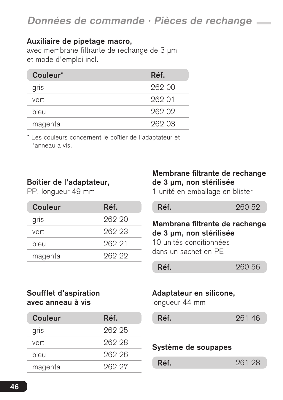 Données de commande · pièces de rechange | BrandTech Scientific macro User Manual | Page 46 / 84