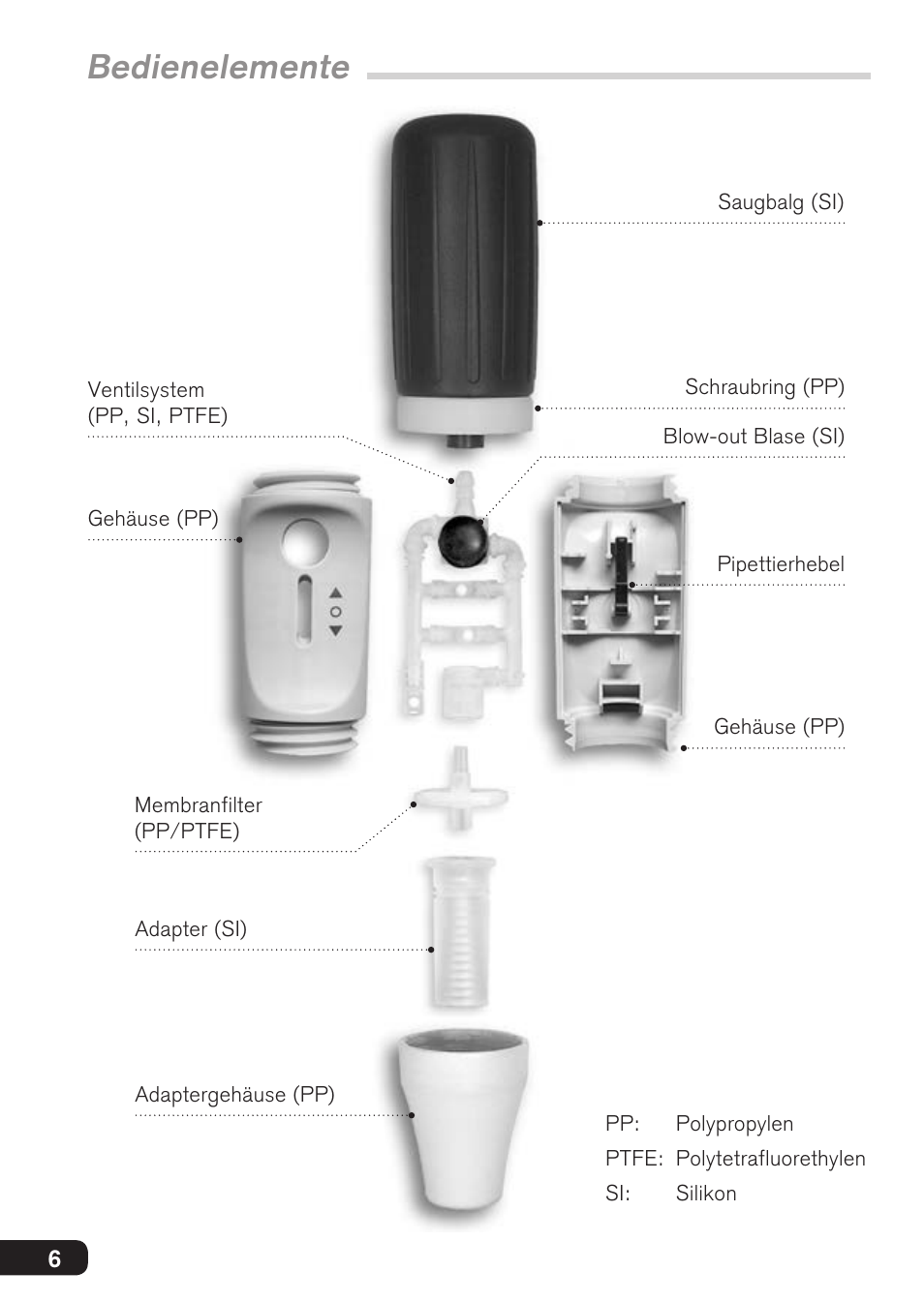 Bedienelemente | BrandTech Scientific macro User Manual | Page 6 / 84