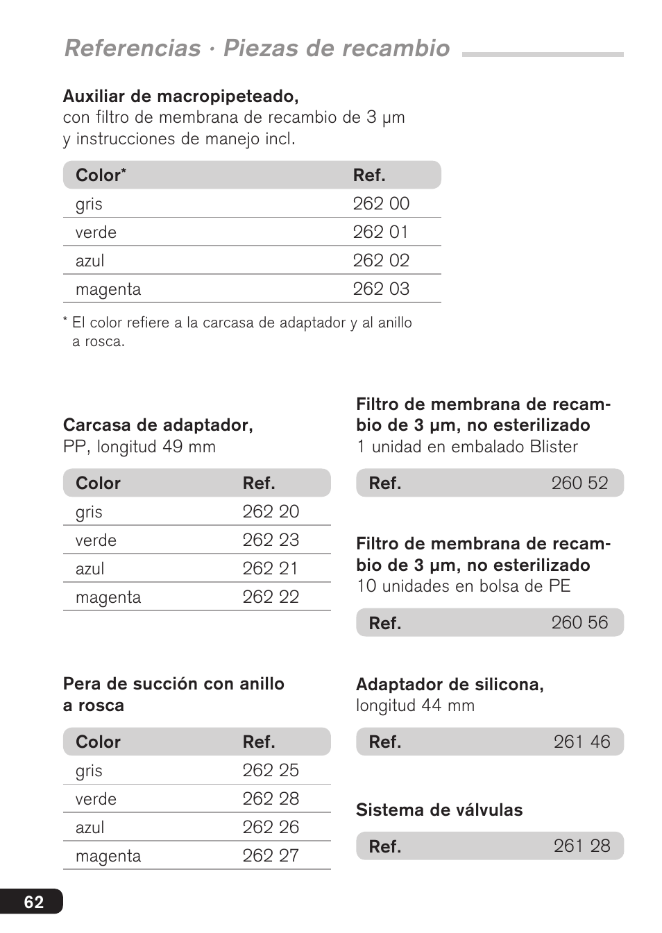 Referencias · piezas de recambio | BrandTech Scientific macro User Manual | Page 62 / 84