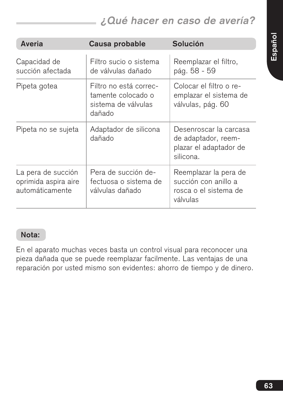 Qué hacer en caso de avería | BrandTech Scientific macro User Manual | Page 63 / 84