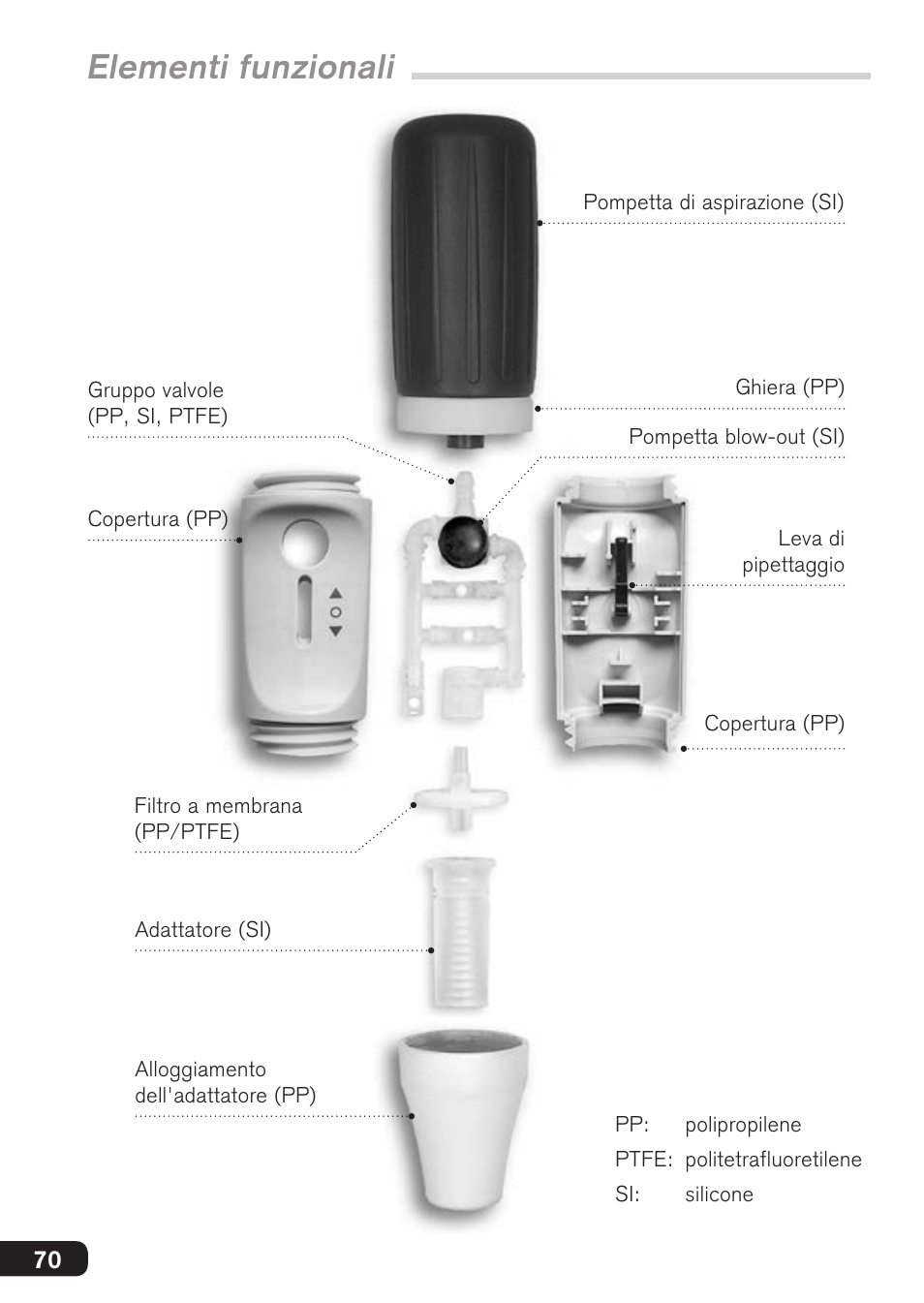 Elementi funzionali | BrandTech Scientific macro User Manual | Page 70 / 84
