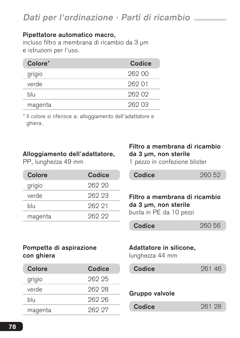 Dati per l'ordinazione · parti di ricambio | BrandTech Scientific macro User Manual | Page 78 / 84