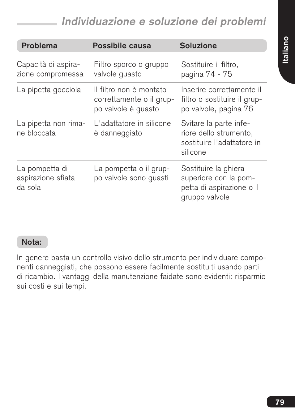 Individuazione e soluzione dei problemi | BrandTech Scientific macro User Manual | Page 79 / 84