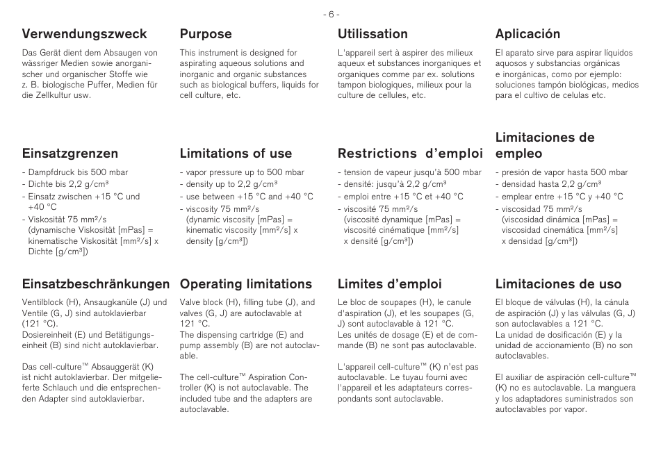 Verwendungszweck, Purpose, Utilissation | Aplicación, Einsatzgrenzen, Limitations of use, Restrictions d’emploi, Limitaciones de empleo, Einsatzbeschränkungen, Operating limitations | BrandTech Scientific QuikSip BT-Aspirator User Manual | Page 6 / 28