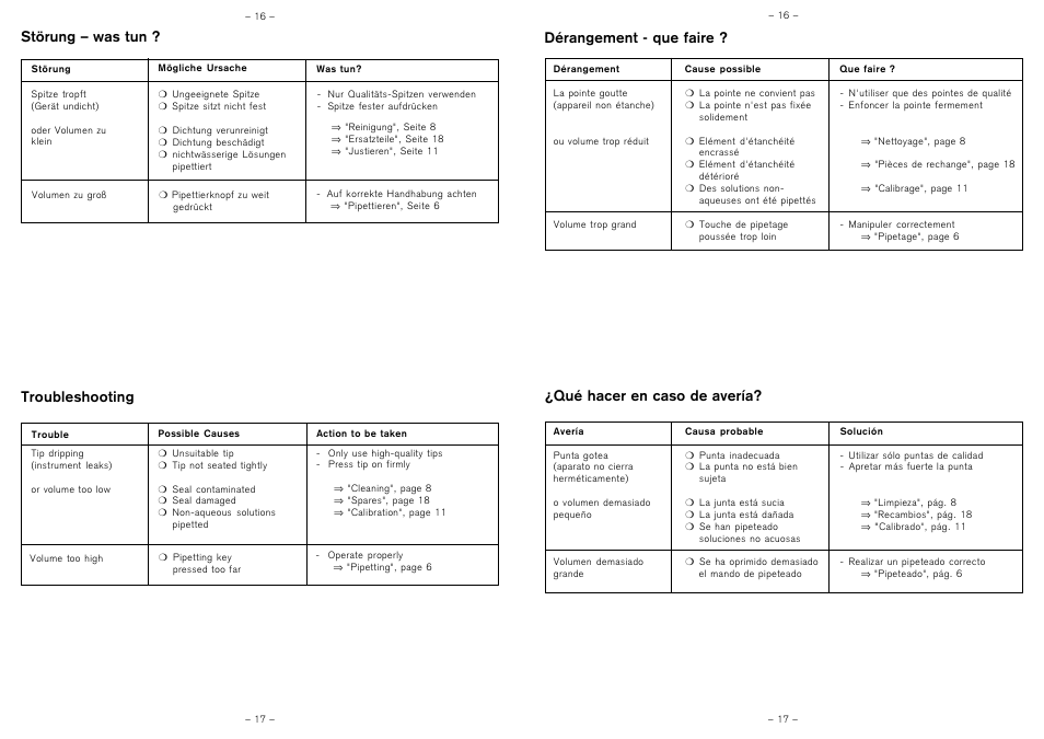 Troubleshooting | BrandTech Scientific Transferpette 0,5 - 5 ml User Manual | Page 8 / 10