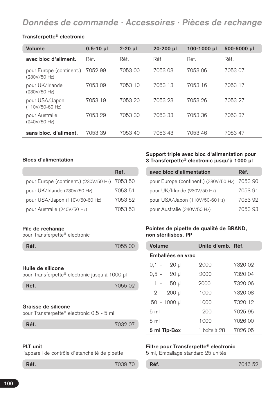 BrandTech Scientific Transferpette electronic User Manual | Page 100 / 175