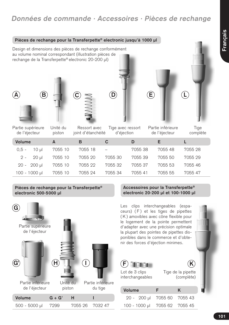 Français | BrandTech Scientific Transferpette electronic User Manual | Page 101 / 175