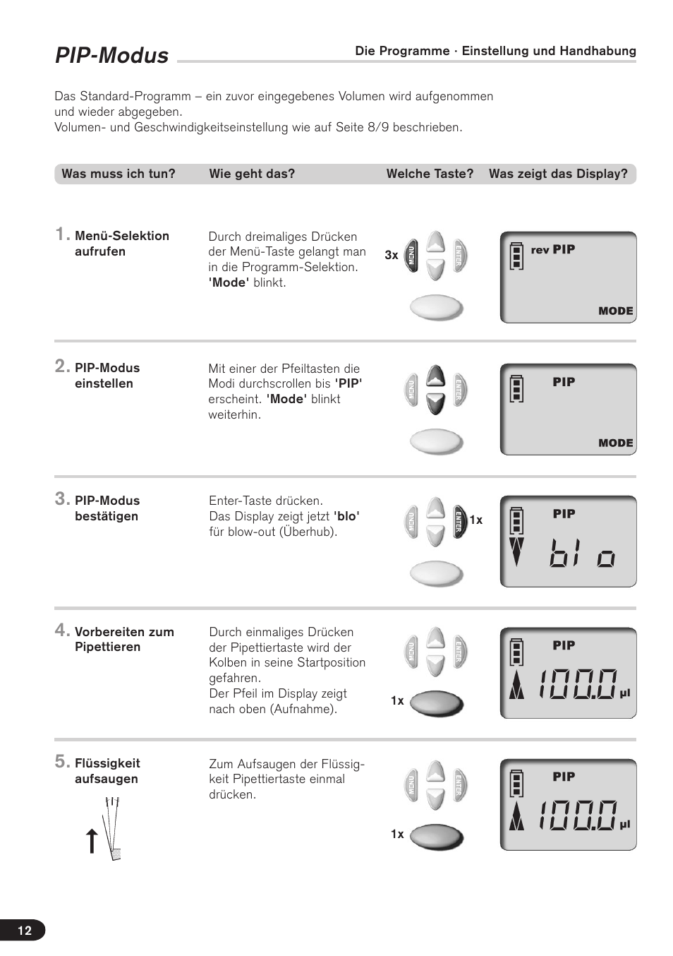 Pip-modus | BrandTech Scientific Transferpette electronic User Manual | Page 12 / 175