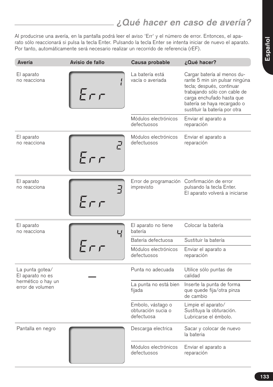 Qué hacer en caso de avería, Español | BrandTech Scientific Transferpette electronic User Manual | Page 133 / 175