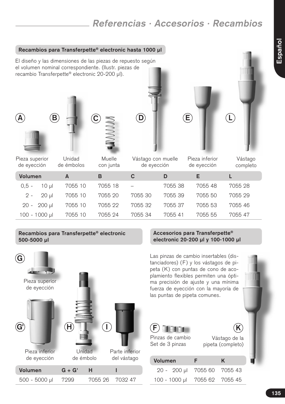 Referencias · accesorios · recambios | BrandTech Scientific Transferpette electronic User Manual | Page 135 / 175