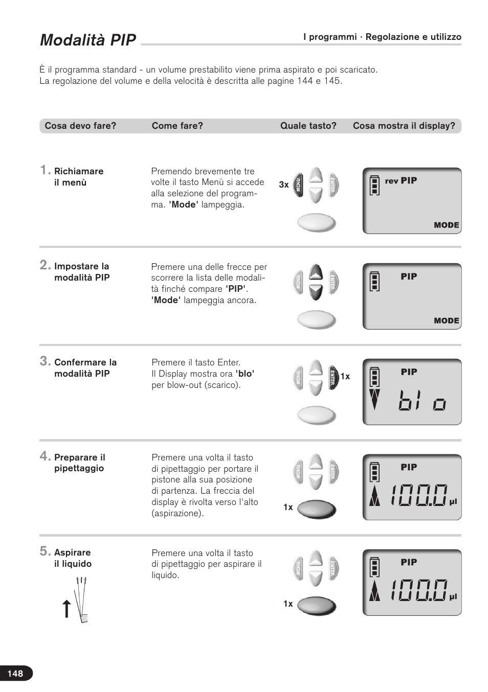 Modalità pip | BrandTech Scientific Transferpette electronic User Manual | Page 148 / 175