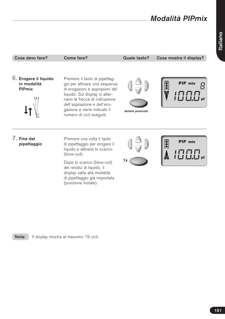 Modalità pipmix | BrandTech Scientific Transferpette electronic User Manual | Page 151 / 175