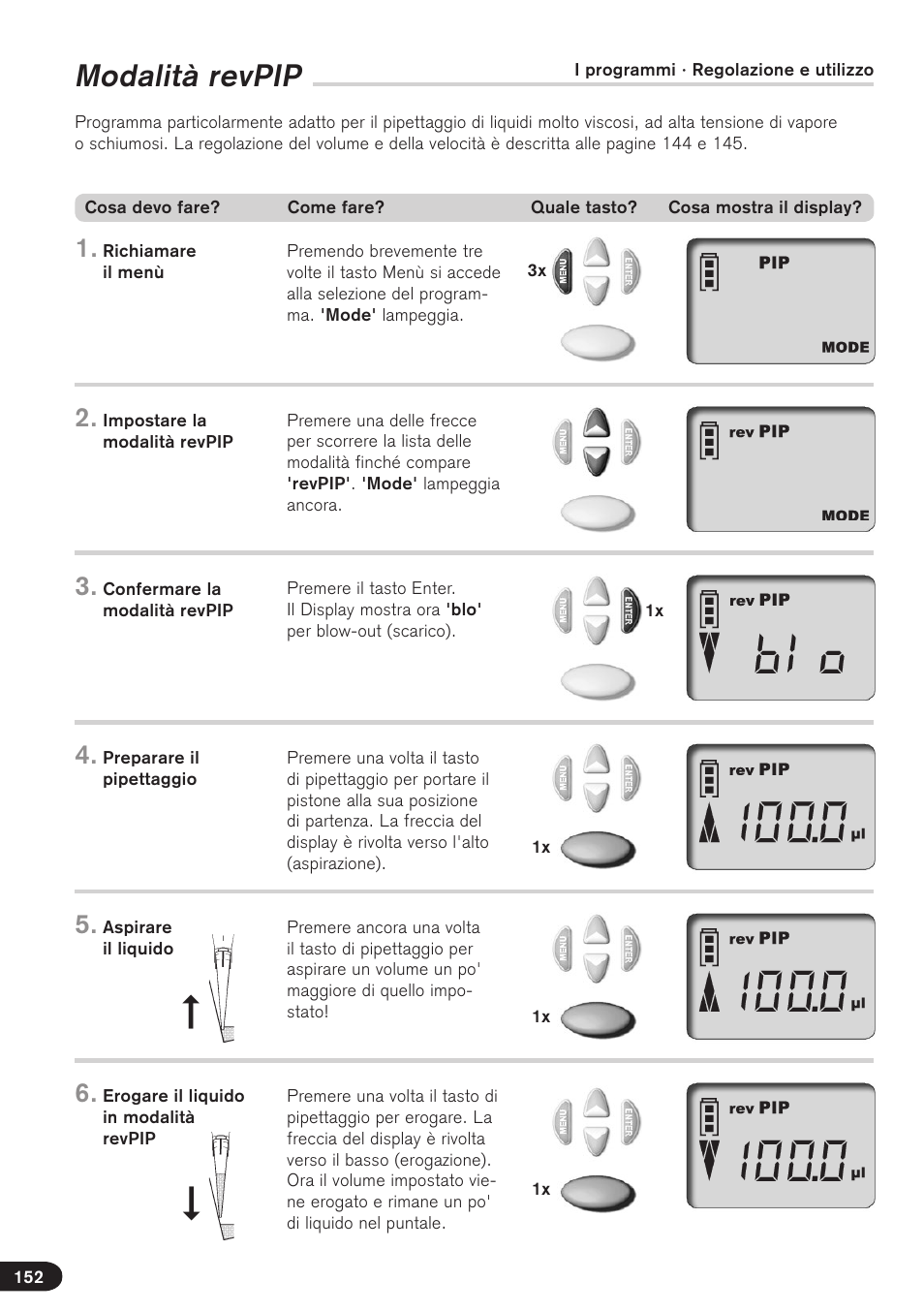 Modalità revpip | BrandTech Scientific Transferpette electronic User Manual | Page 152 / 175