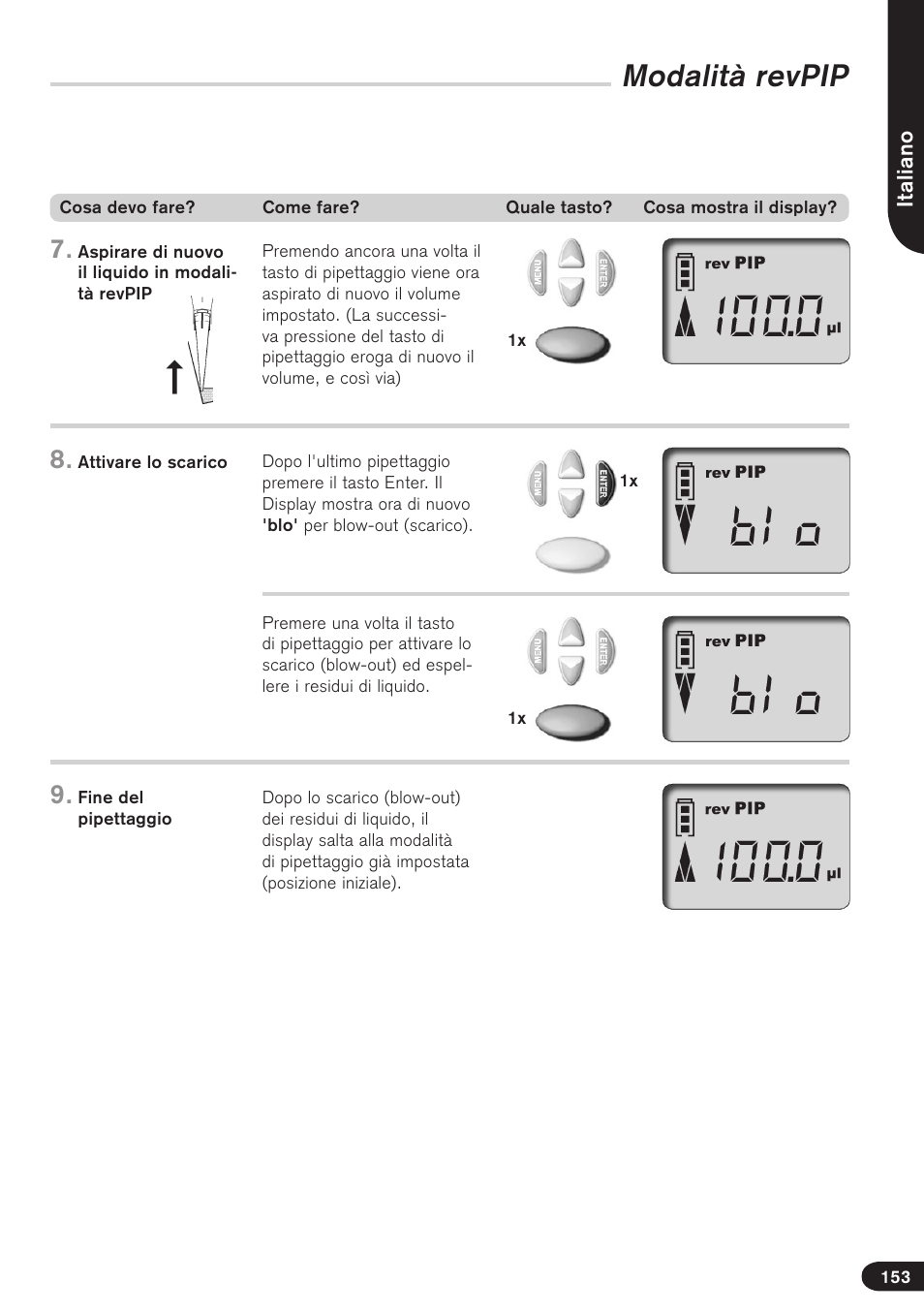 Modalità revpip | BrandTech Scientific Transferpette electronic User Manual | Page 153 / 175