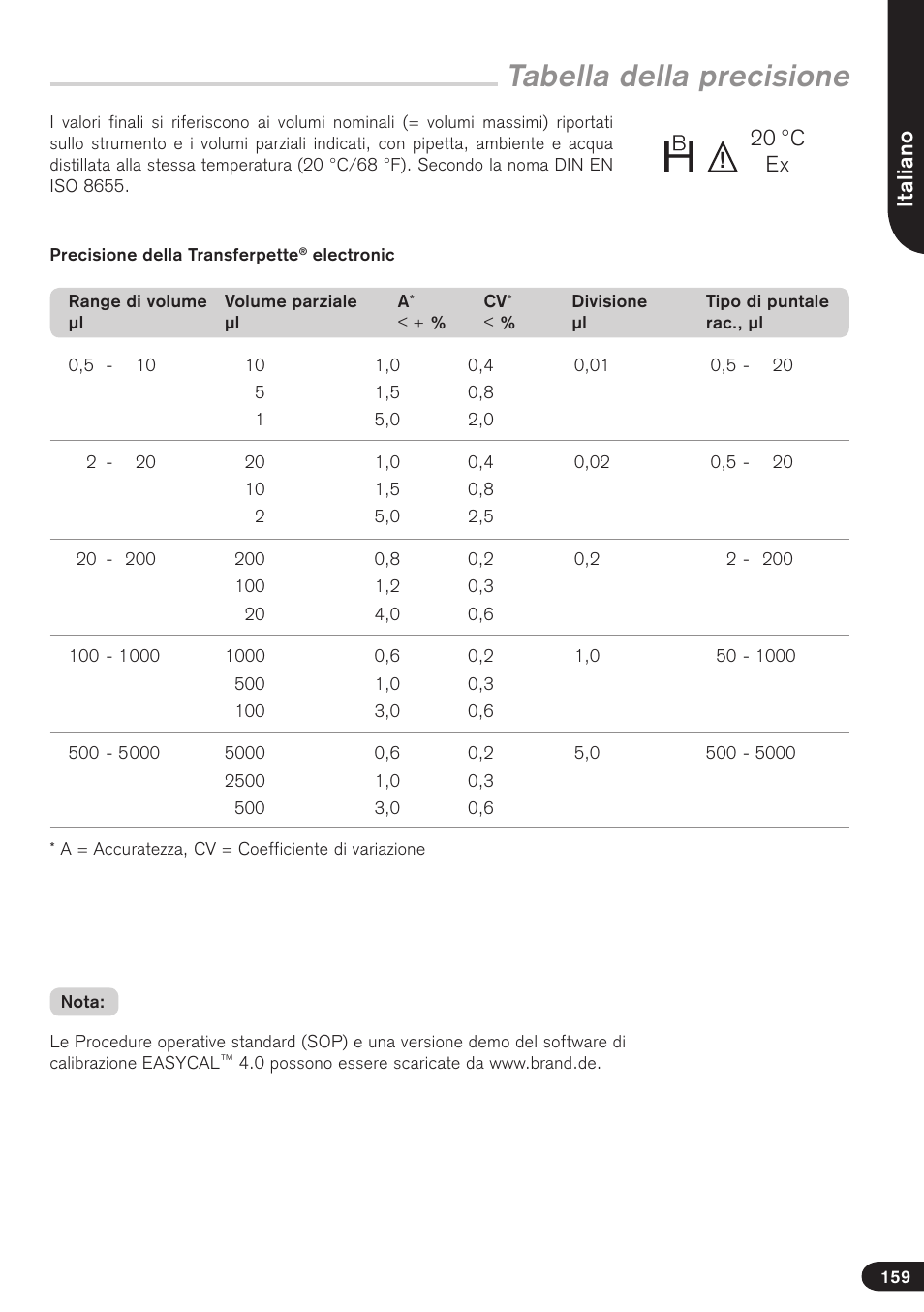 Tabella della precisione, Italiano, 20 °c ex | BrandTech Scientific Transferpette electronic User Manual | Page 159 / 175