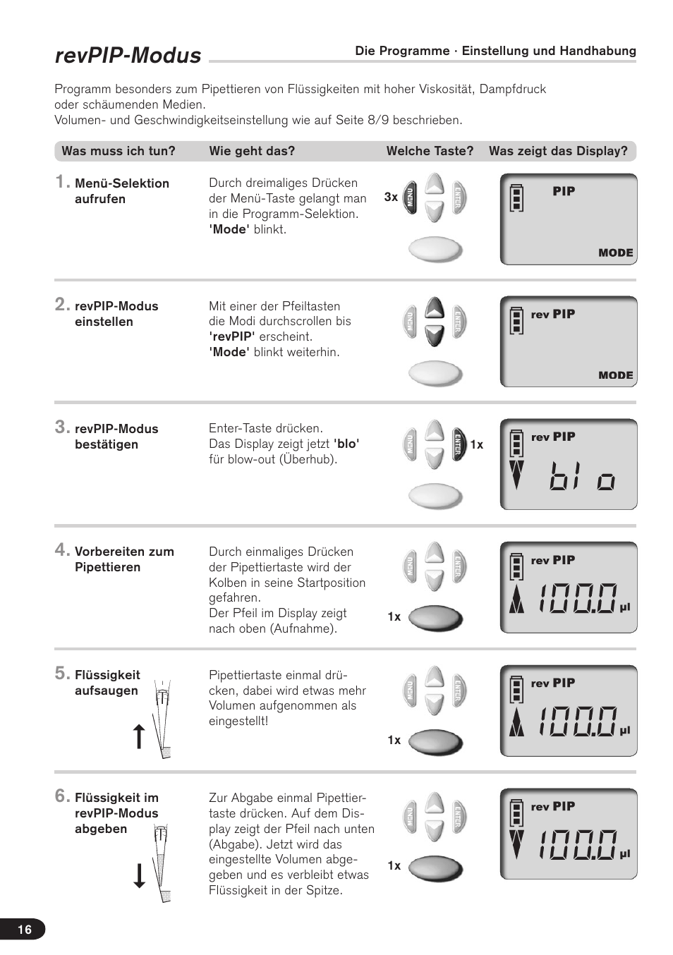 Revpip-modus | BrandTech Scientific Transferpette electronic User Manual | Page 16 / 175