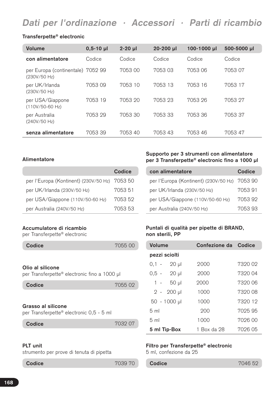 BrandTech Scientific Transferpette electronic User Manual | Page 168 / 175