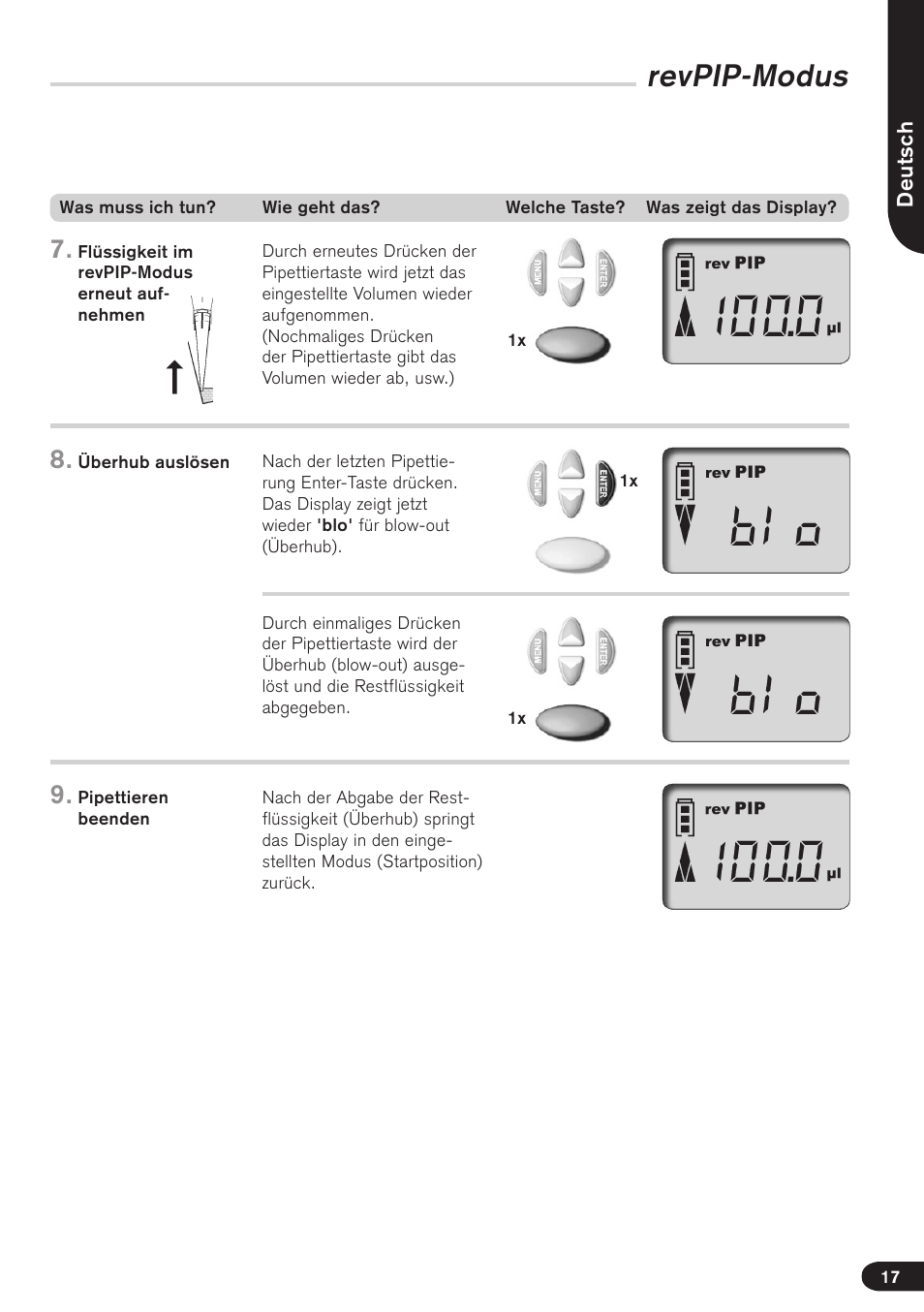 Revpip-modus | BrandTech Scientific Transferpette electronic User Manual | Page 17 / 175