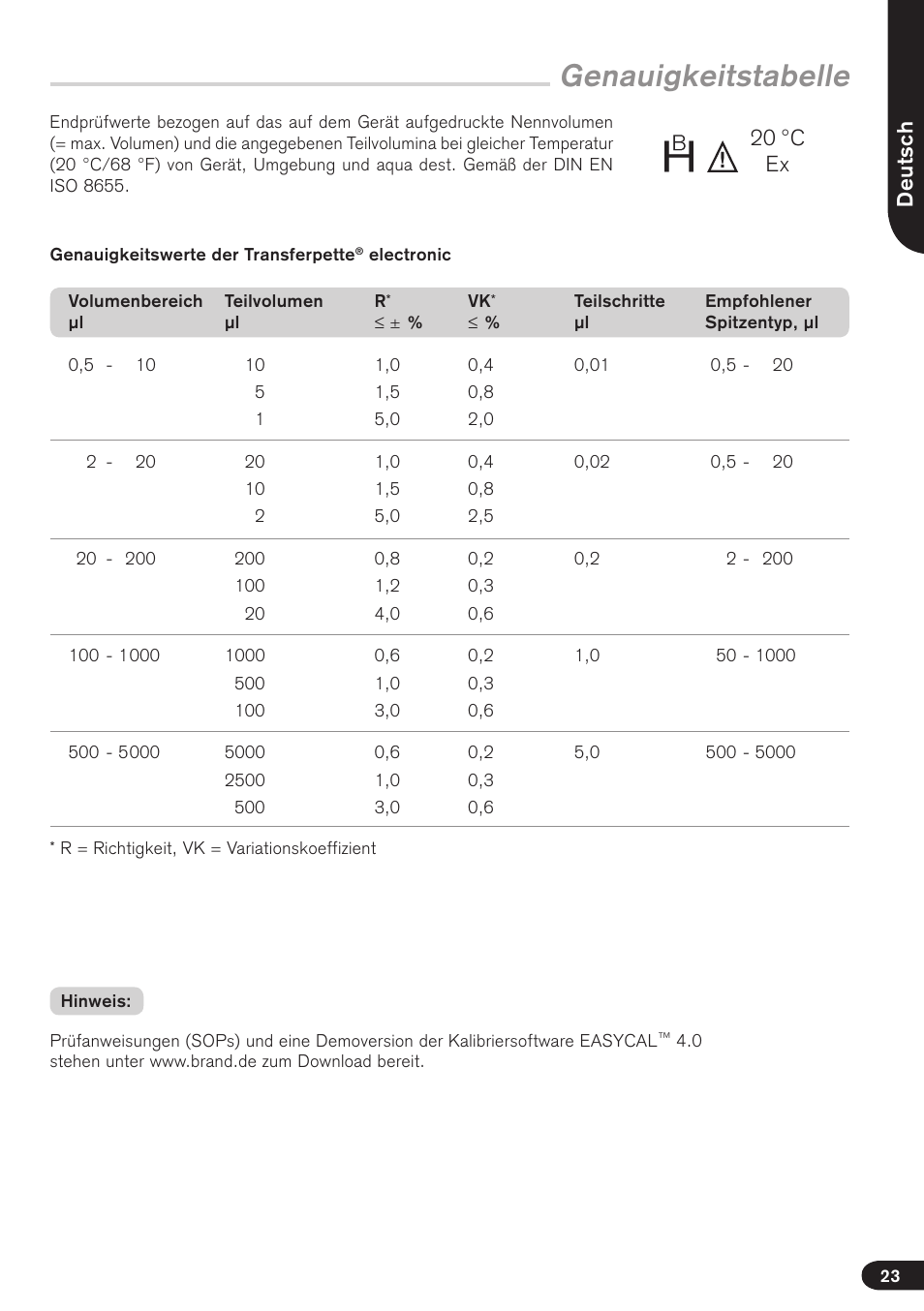 Genauigkeitstabelle, Deutsch, 20 °c ex | BrandTech Scientific Transferpette electronic User Manual | Page 23 / 175