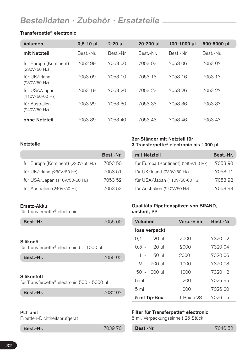 Bestelldaten · zubehör · ersatzteile | BrandTech Scientific Transferpette electronic User Manual | Page 32 / 175