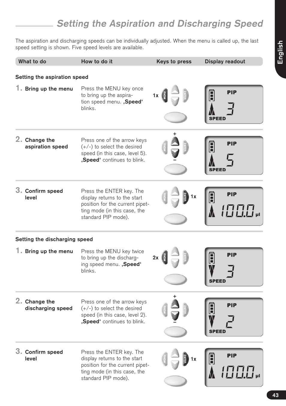 Setting the aspiration and discharging speed | BrandTech Scientific Transferpette electronic User Manual | Page 43 / 175