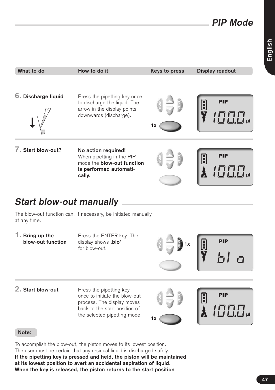 Start blow-out manually, Pip mode | BrandTech Scientific Transferpette electronic User Manual | Page 47 / 175