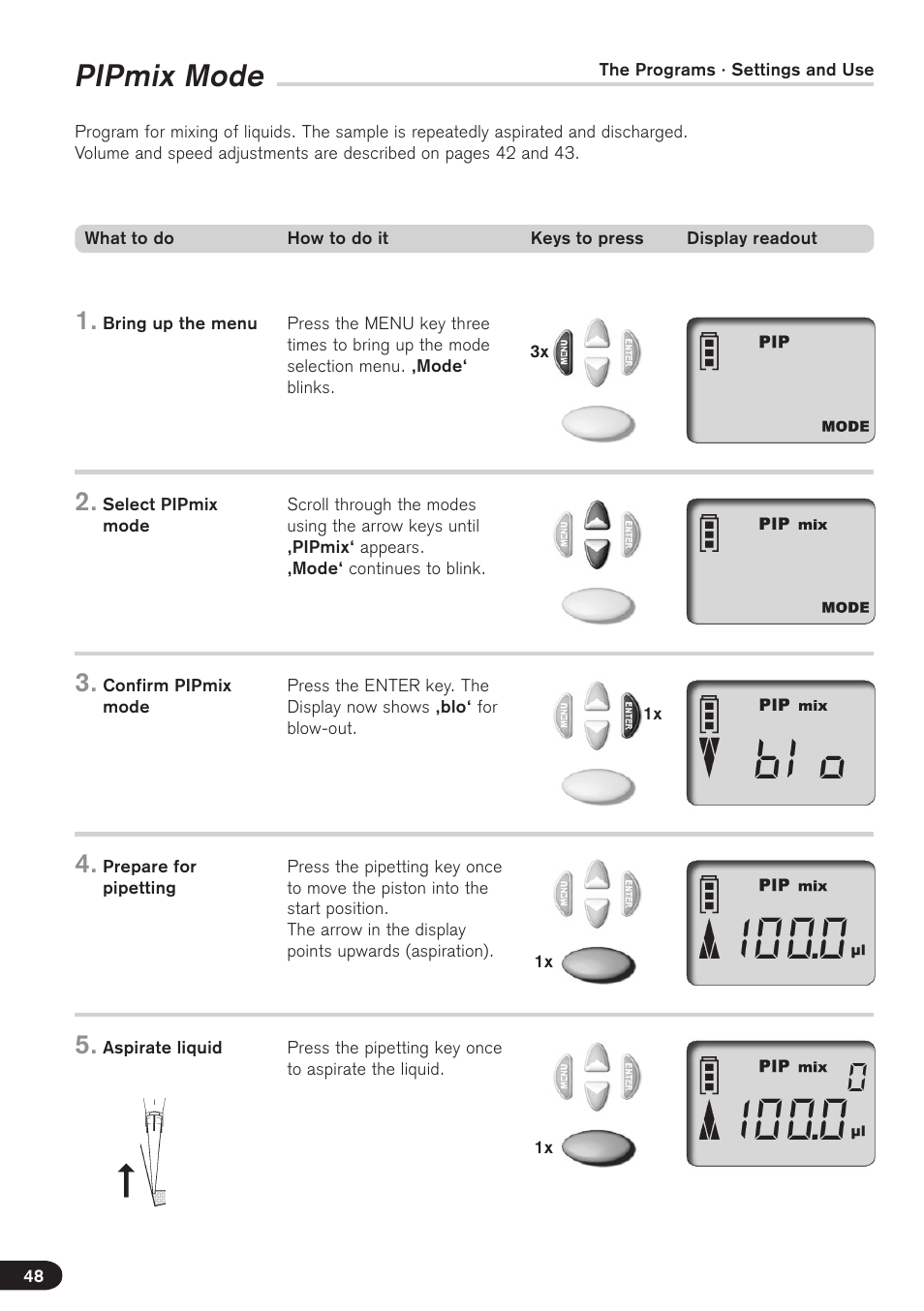 Pipmix mode | BrandTech Scientific Transferpette electronic User Manual | Page 48 / 175