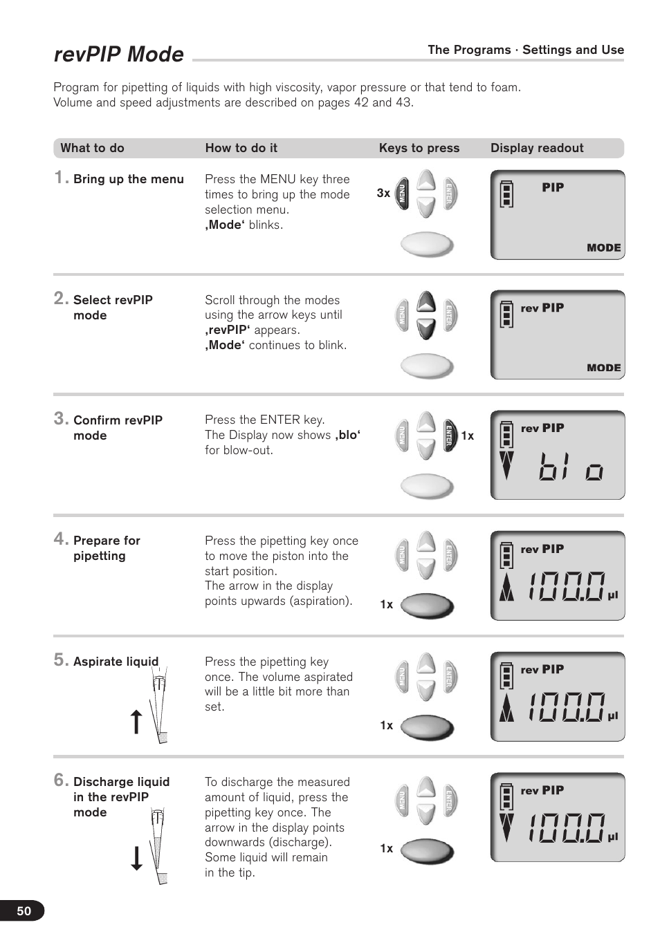 Revpip mode | BrandTech Scientific Transferpette electronic User Manual | Page 50 / 175