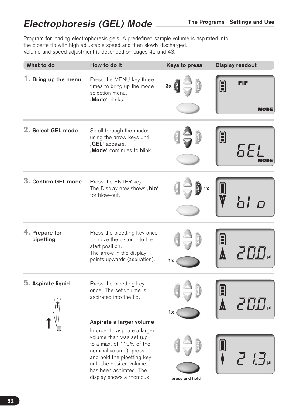 Electrophoresis (gel) mode | BrandTech Scientific Transferpette electronic User Manual | Page 52 / 175