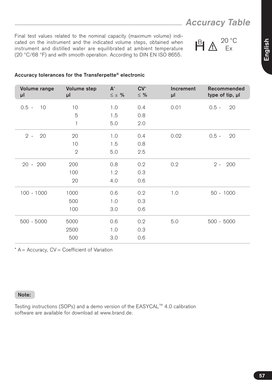 Accuracy table, English, 20 °c ex | BrandTech Scientific Transferpette electronic User Manual | Page 57 / 175