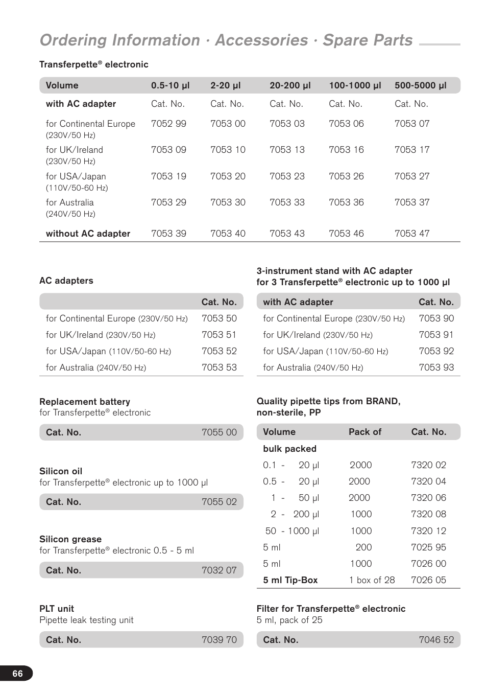 Ordering information · accessories · spare parts | BrandTech Scientific Transferpette electronic User Manual | Page 66 / 175