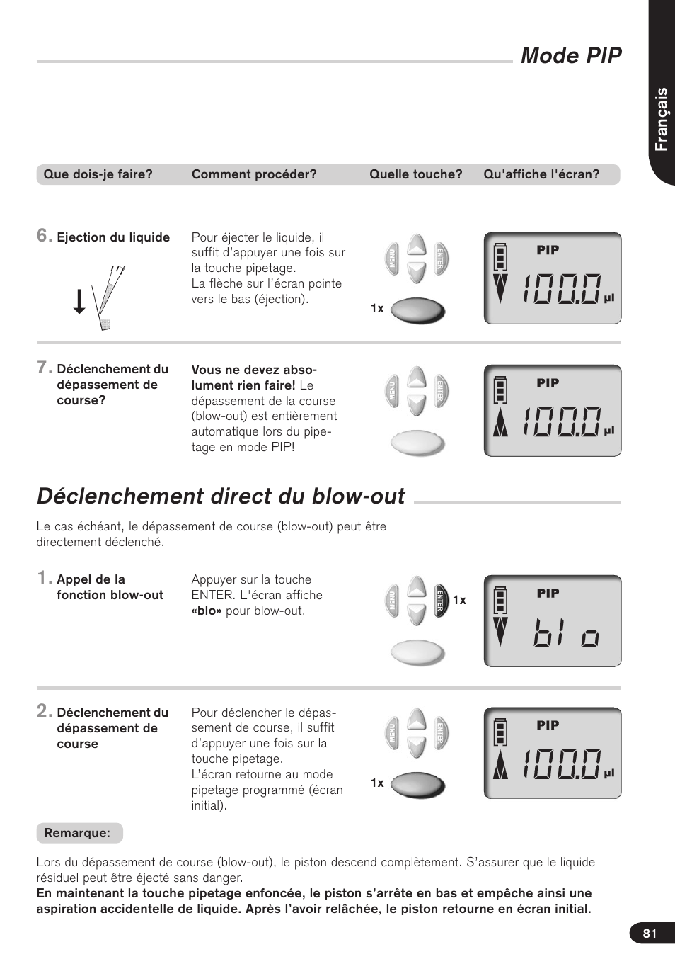 Déclenchement direct du blow-out, Mode pip | BrandTech Scientific Transferpette electronic User Manual | Page 81 / 175