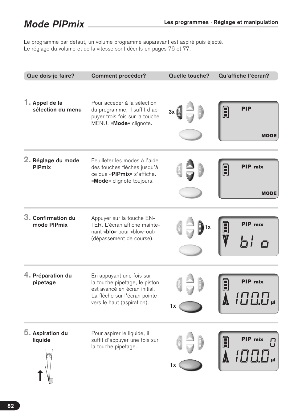 Mode pipmix | BrandTech Scientific Transferpette electronic User Manual | Page 82 / 175