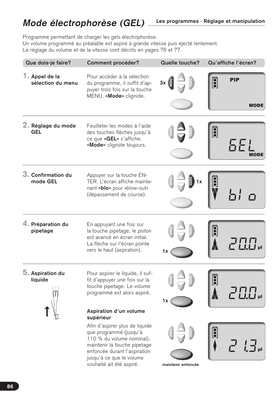 Mode électrophorèse (gel) | BrandTech Scientific Transferpette electronic User Manual | Page 86 / 175