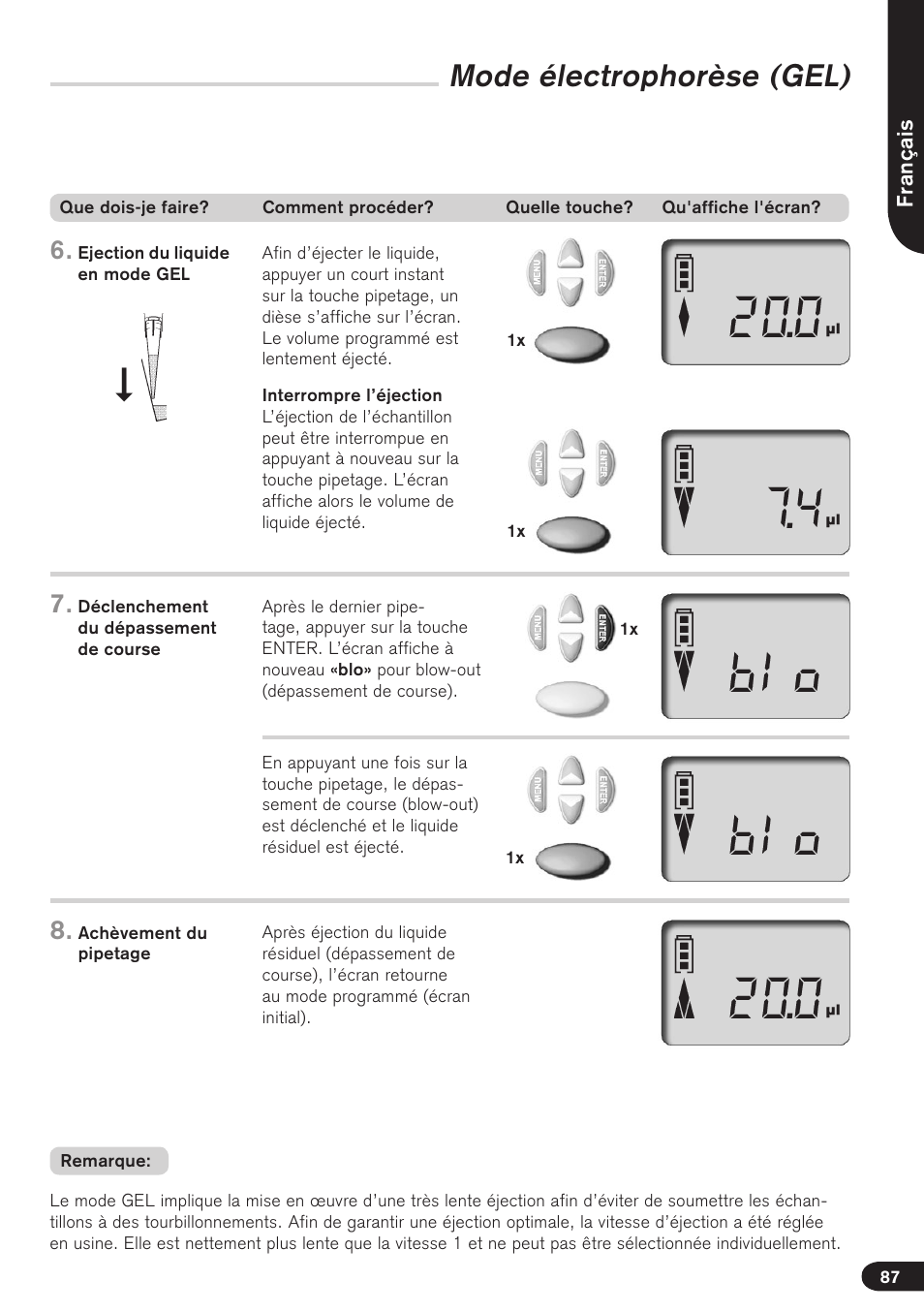 Mode électrophorèse (gel) | BrandTech Scientific Transferpette electronic User Manual | Page 87 / 175