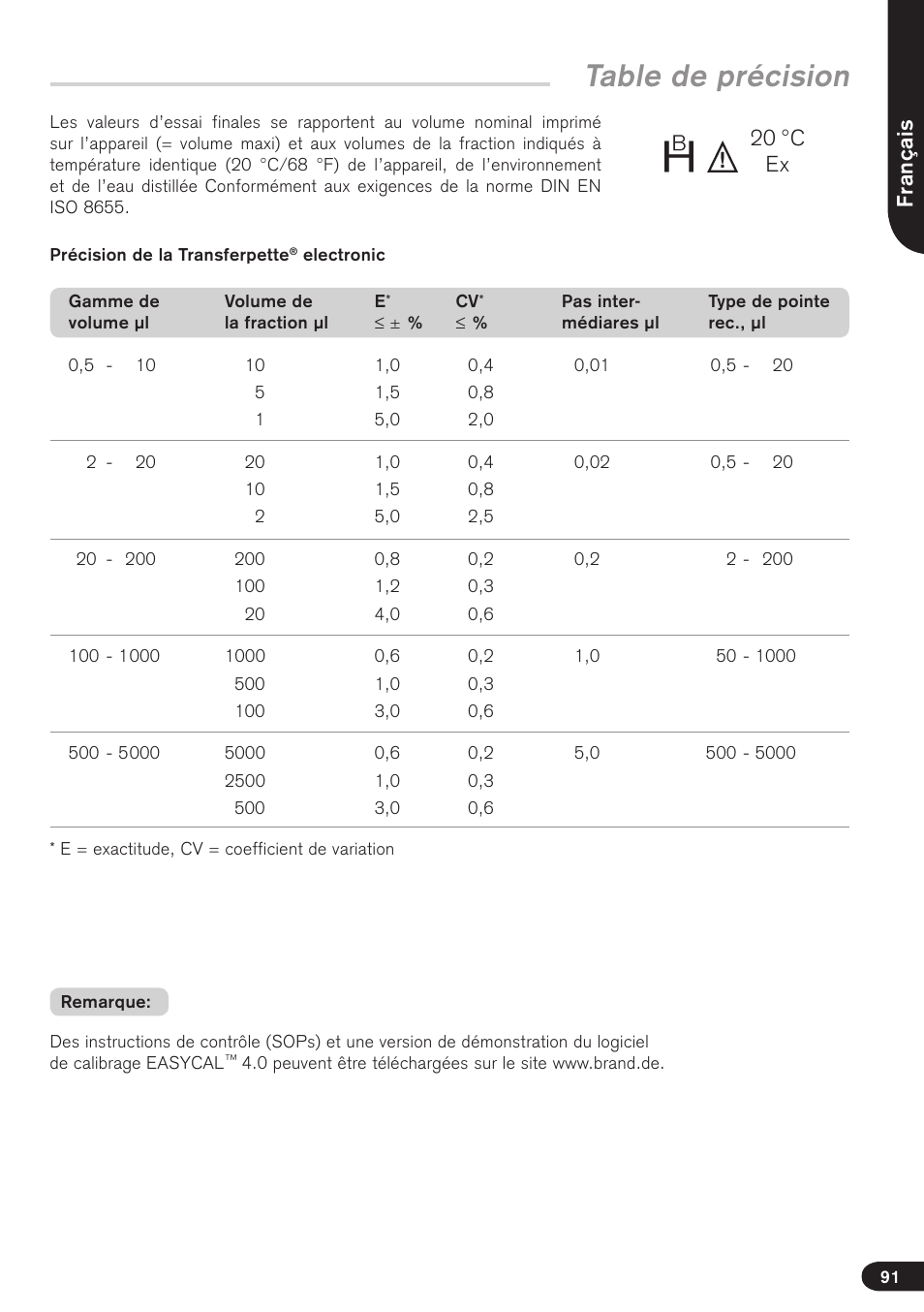 Table de précision, Français, 20 °c ex | BrandTech Scientific Transferpette electronic User Manual | Page 91 / 175