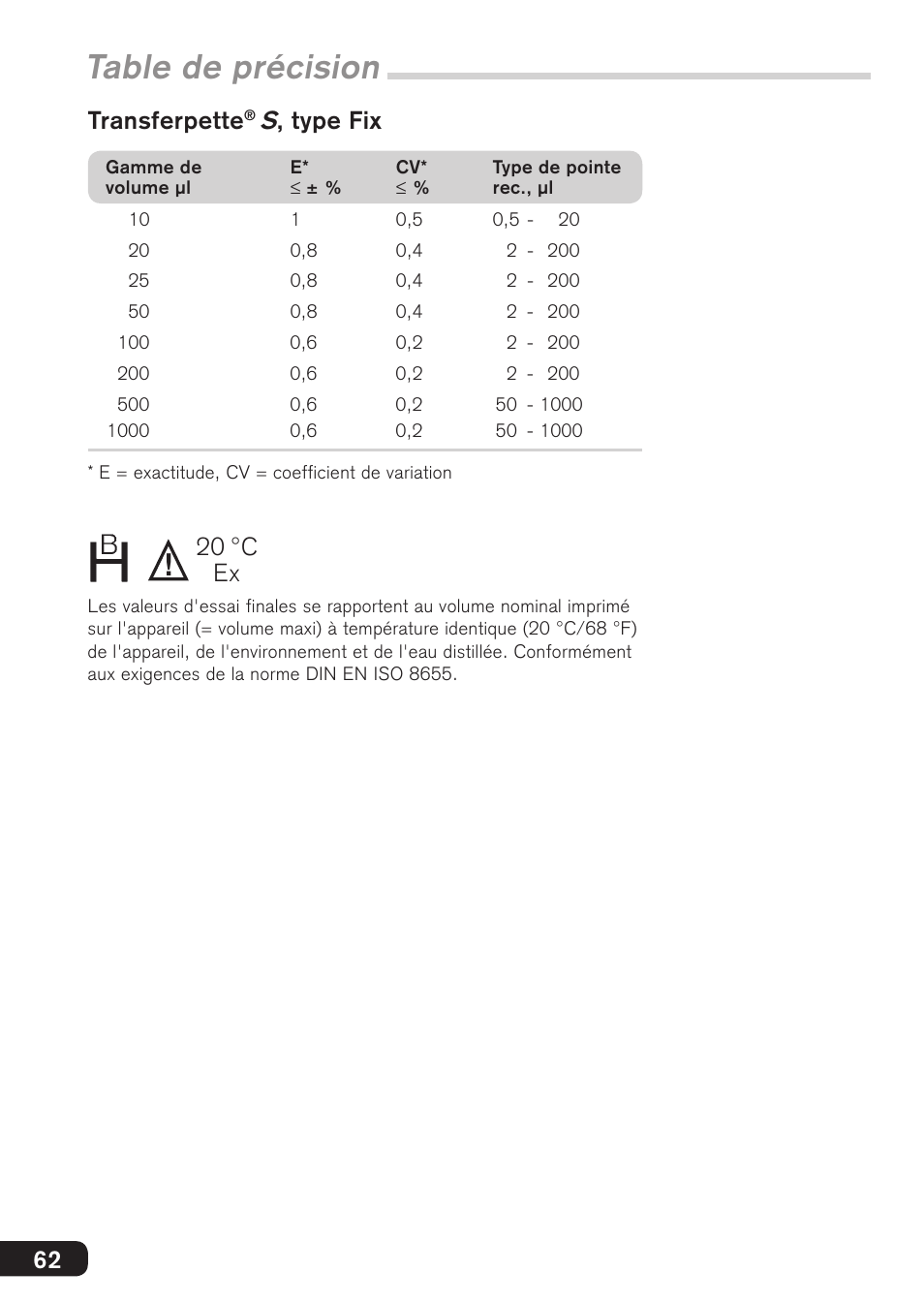 Table de précision, Transferpette, S, type fix | 20 °c ex | BrandTech Scientific Transferpette S User Manual | Page 62 / 124