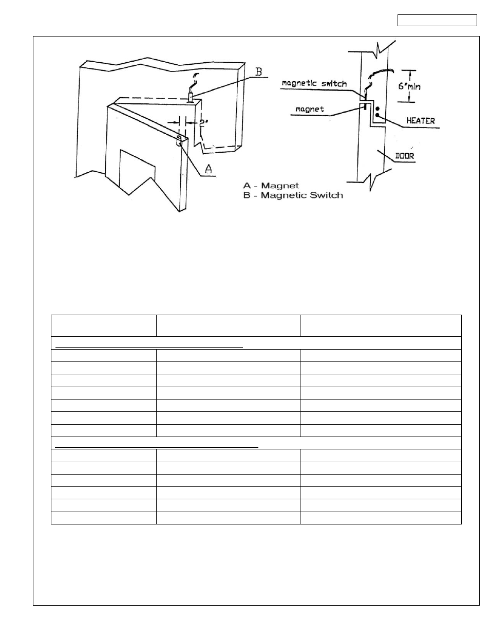 American Panel Blast Chiller BCIP User Manual | Page 11 / 42