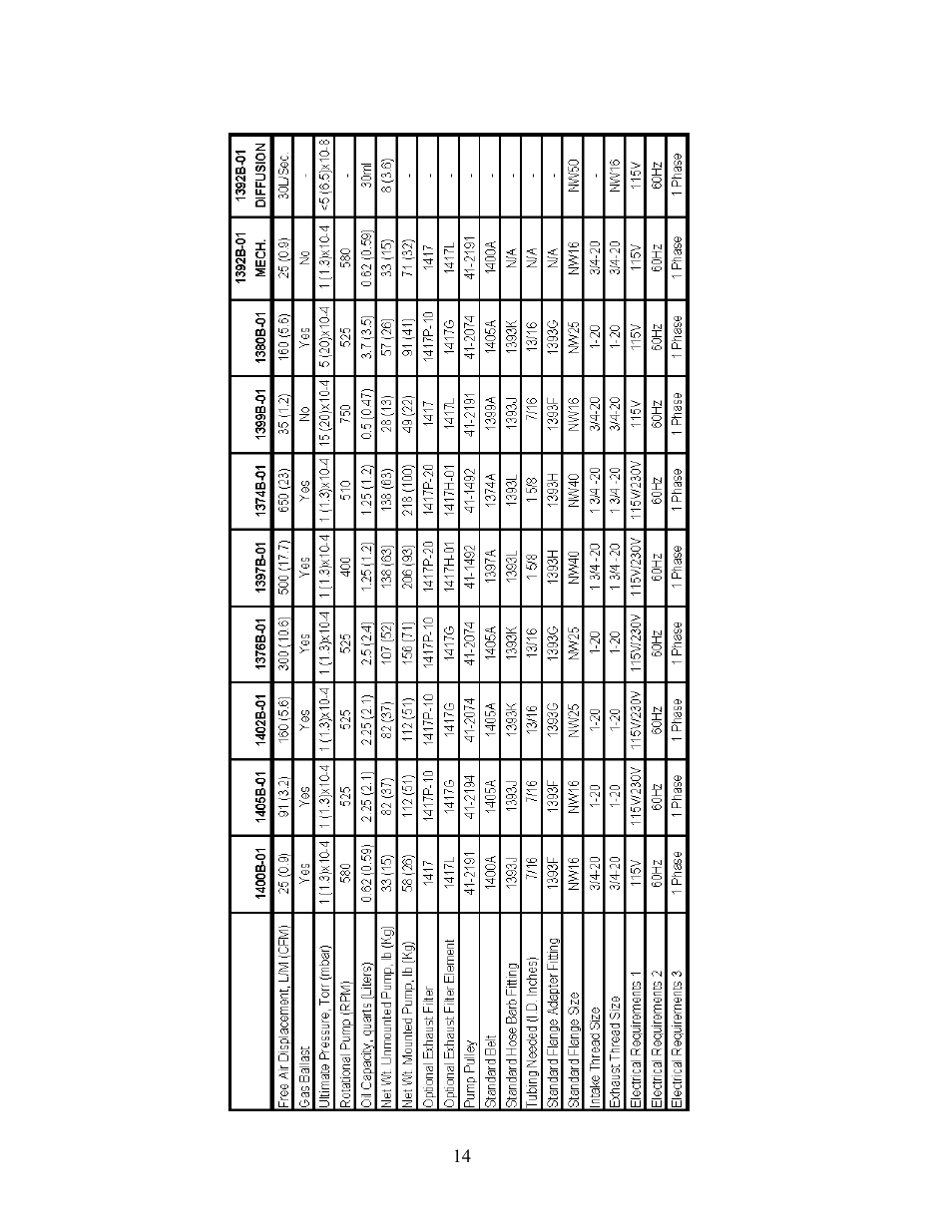 Chemglass AF-0350 Welch Vacuum Pump User Manual | Page 14 / 42