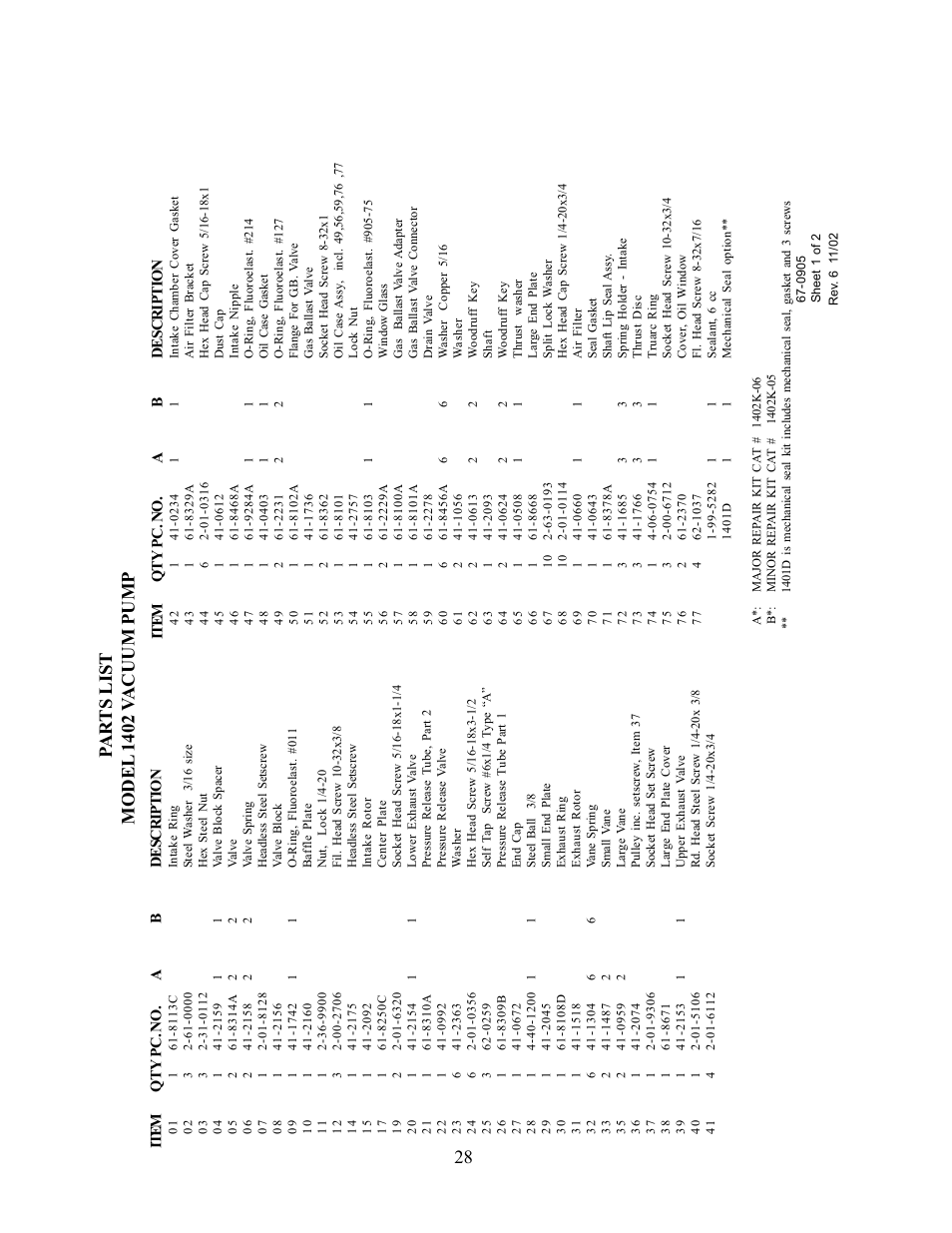 Chemglass AF-0350 Welch Vacuum Pump User Manual | Page 28 / 42