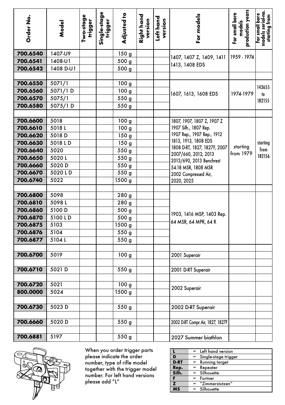 Anschutz 64 R User Manual | Page 12 / 18