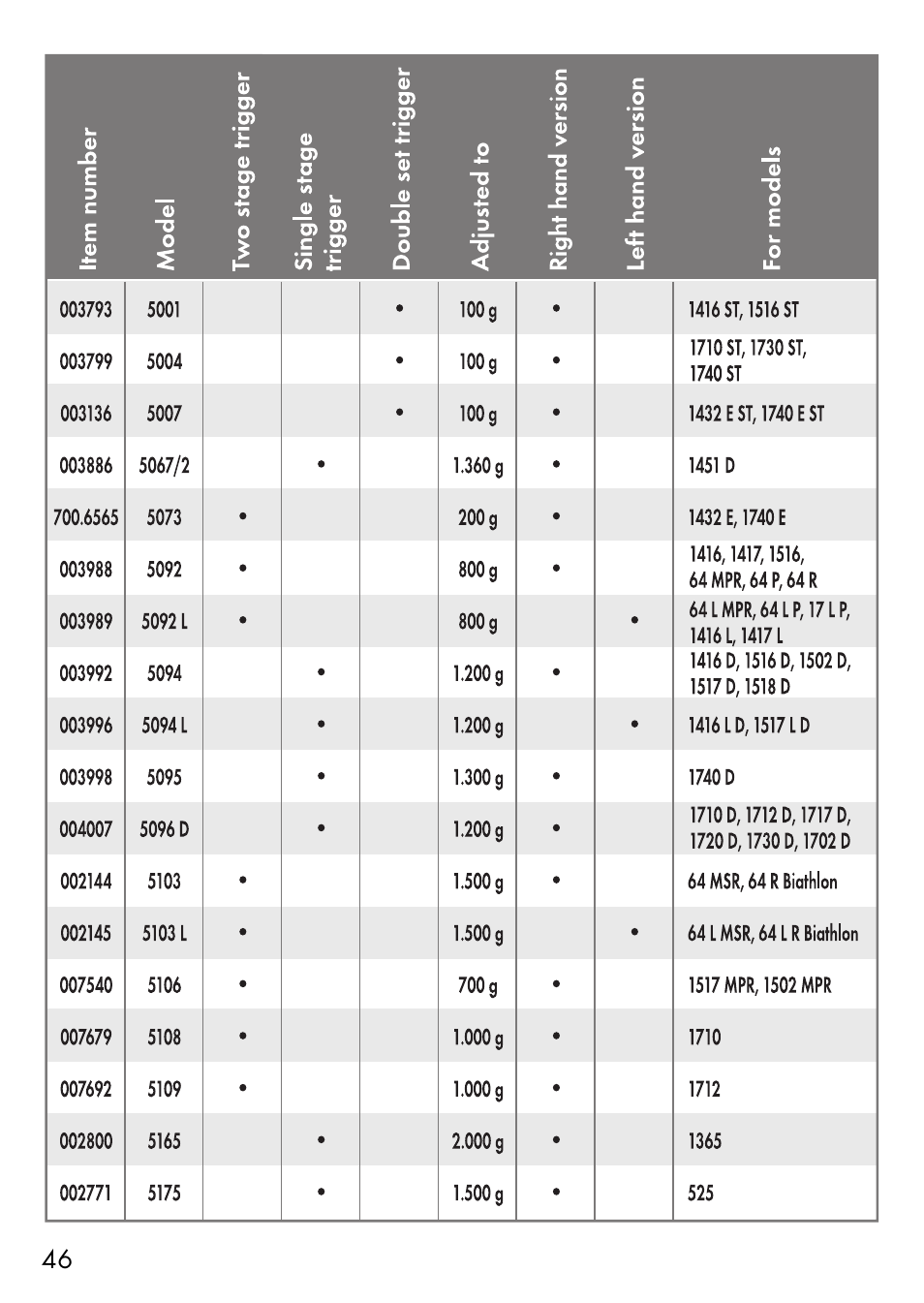 Anschutz 1700 User Manual | Page 23 / 33