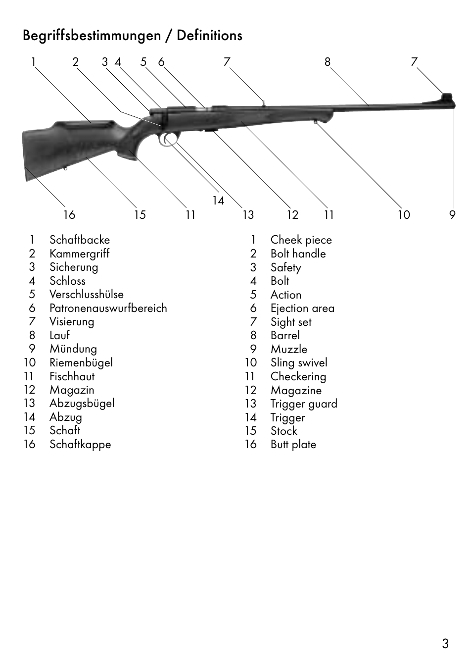 Begriffsbestimmungen / definitions | Anschutz 1700 User Manual | Page 3 / 33