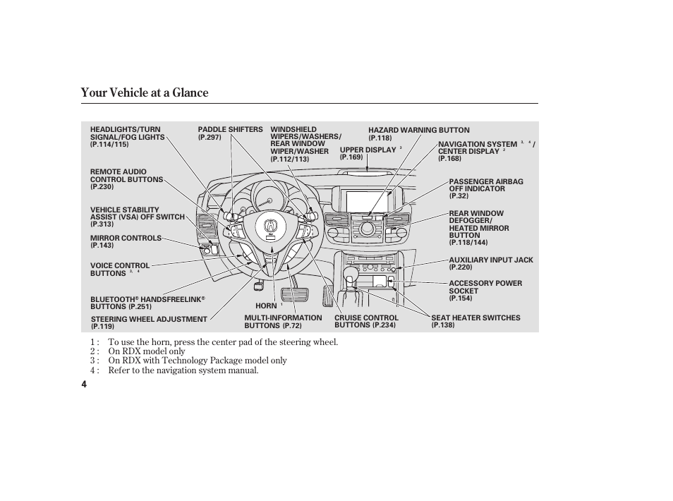 Your vehicle at a glance | Acura 2009 RDX User Manual | Page 10 / 434
