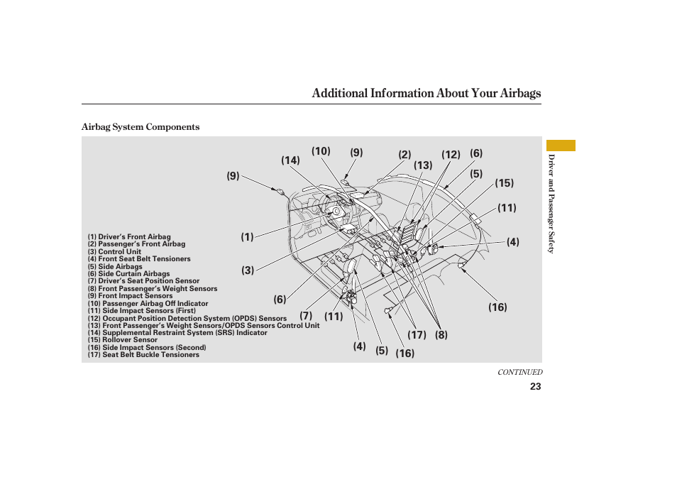 Additional information about your airbags | Acura 2009 RDX User Manual | Page 29 / 434