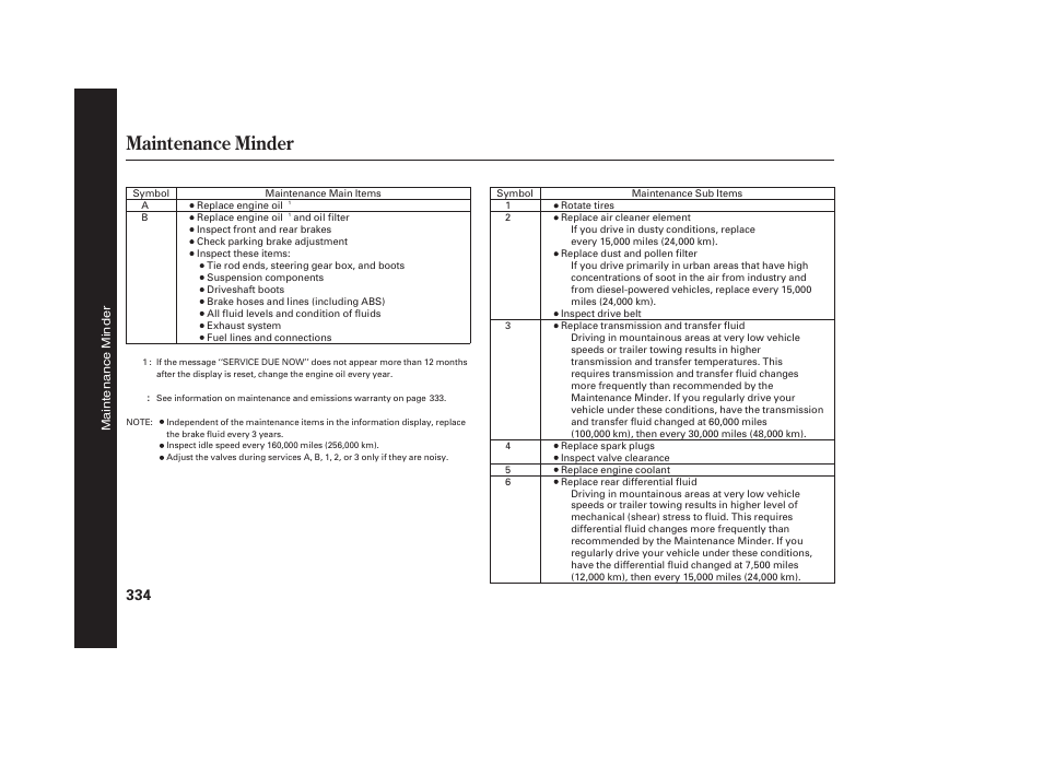 Maintenance minder | Acura 2009 RDX User Manual | Page 340 / 434