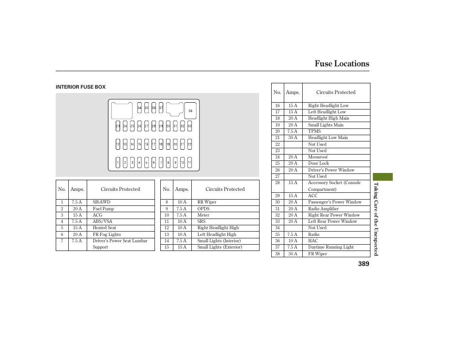 Fuse locations | Acura 2009 RDX User Manual | Page 395 / 434